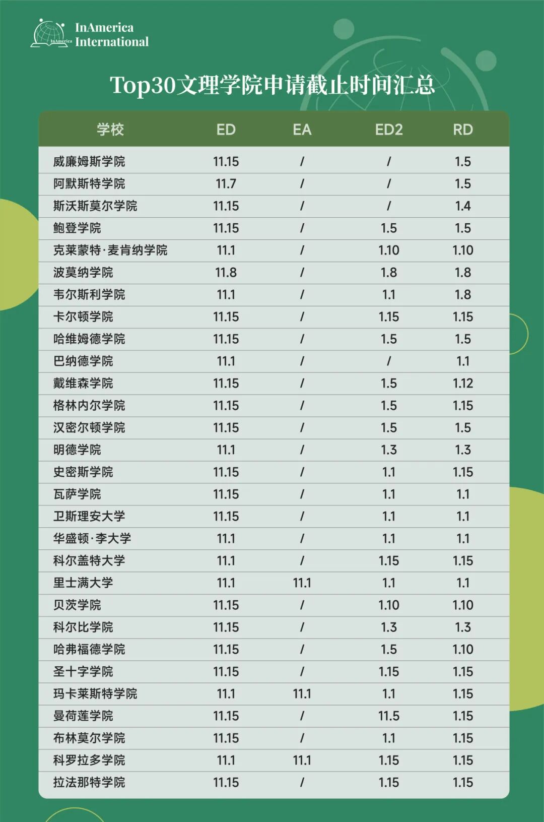 美本早申截止日临近，提交前的这些细节不容忽视！