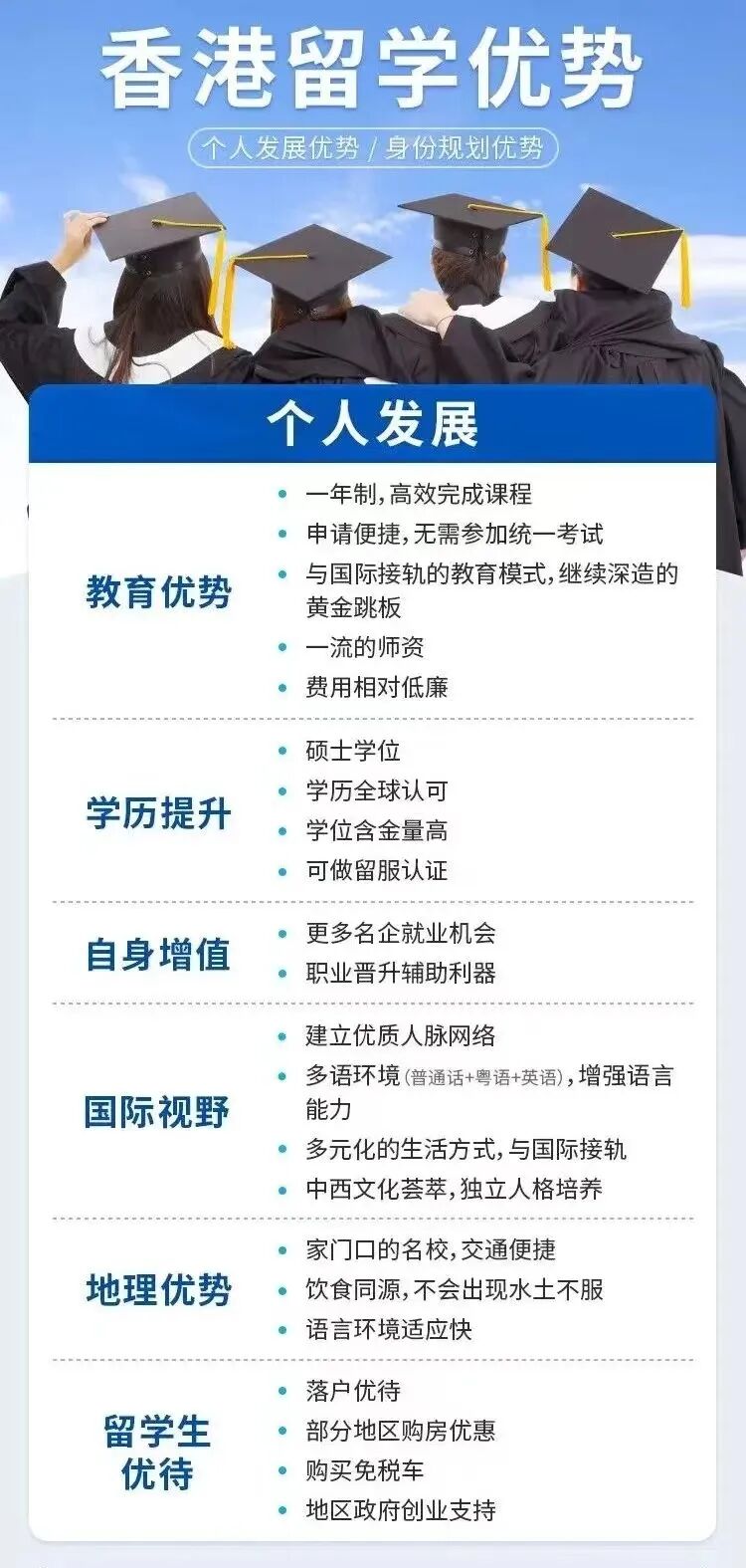 一文详解香港进修硕士拿身份全流程 含硕士申请+学生签办理+转iang签+iang续签转永居！