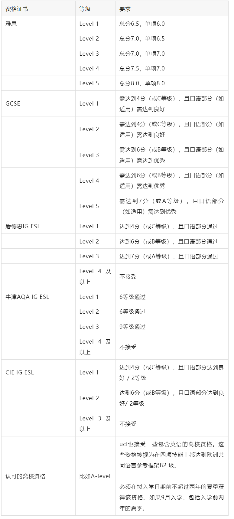英国政府即将推出严格新规：没有A-level水平英语的移民无法在英国工作！！！