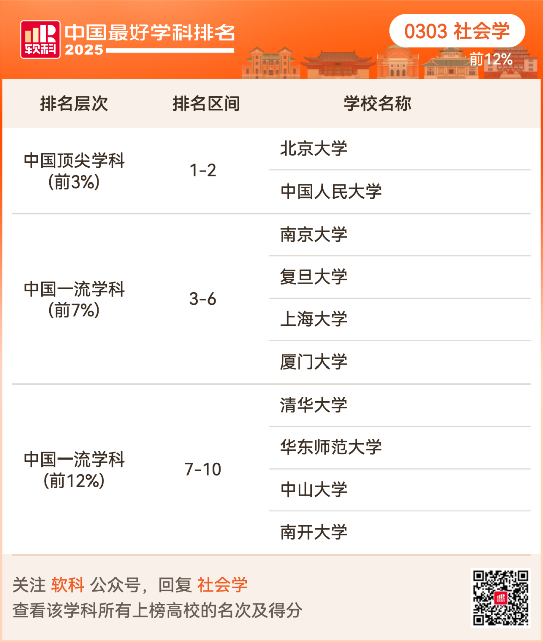 2025软科中国最好学科排名出炉！择校选专业必看榜单！