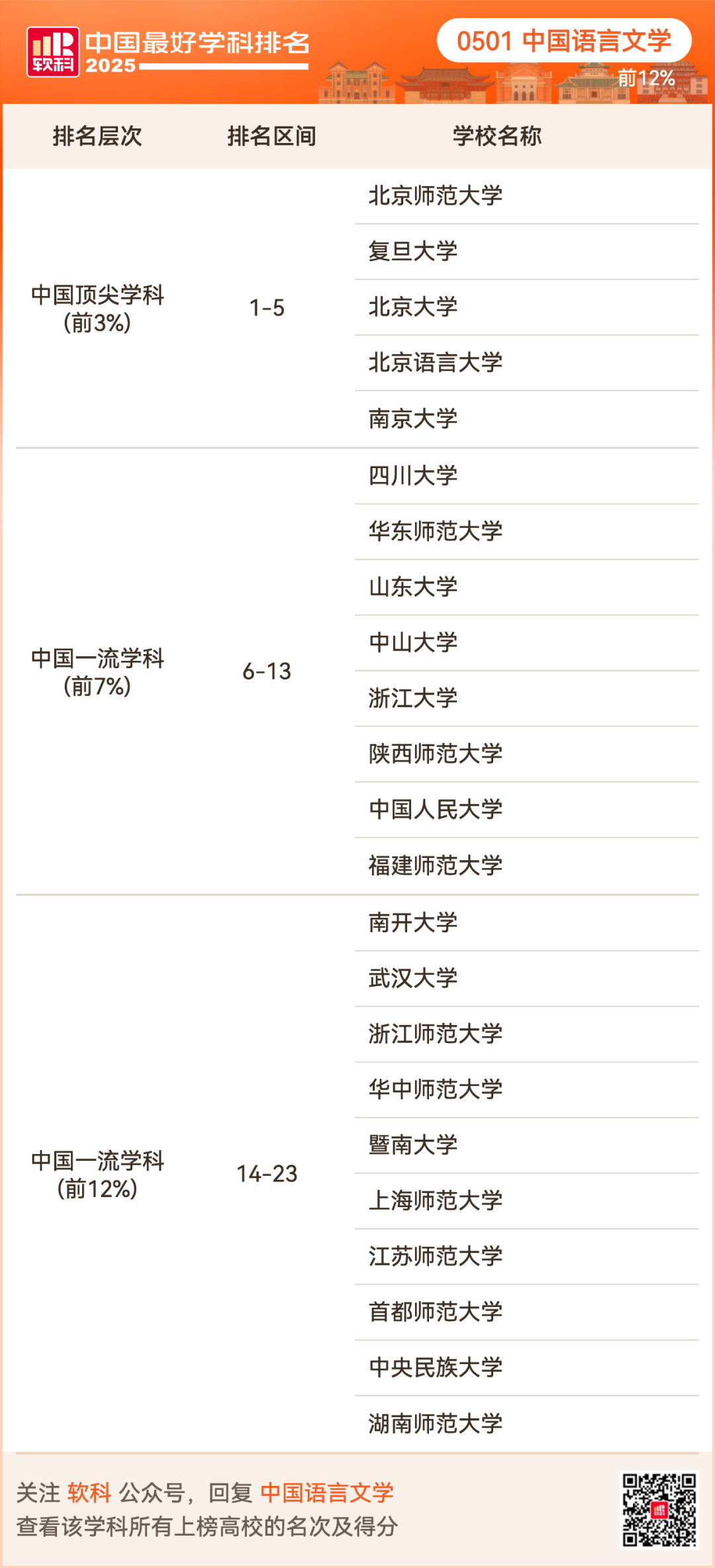 2025软科中国最好学科排名出炉！择校选专业必看榜单！