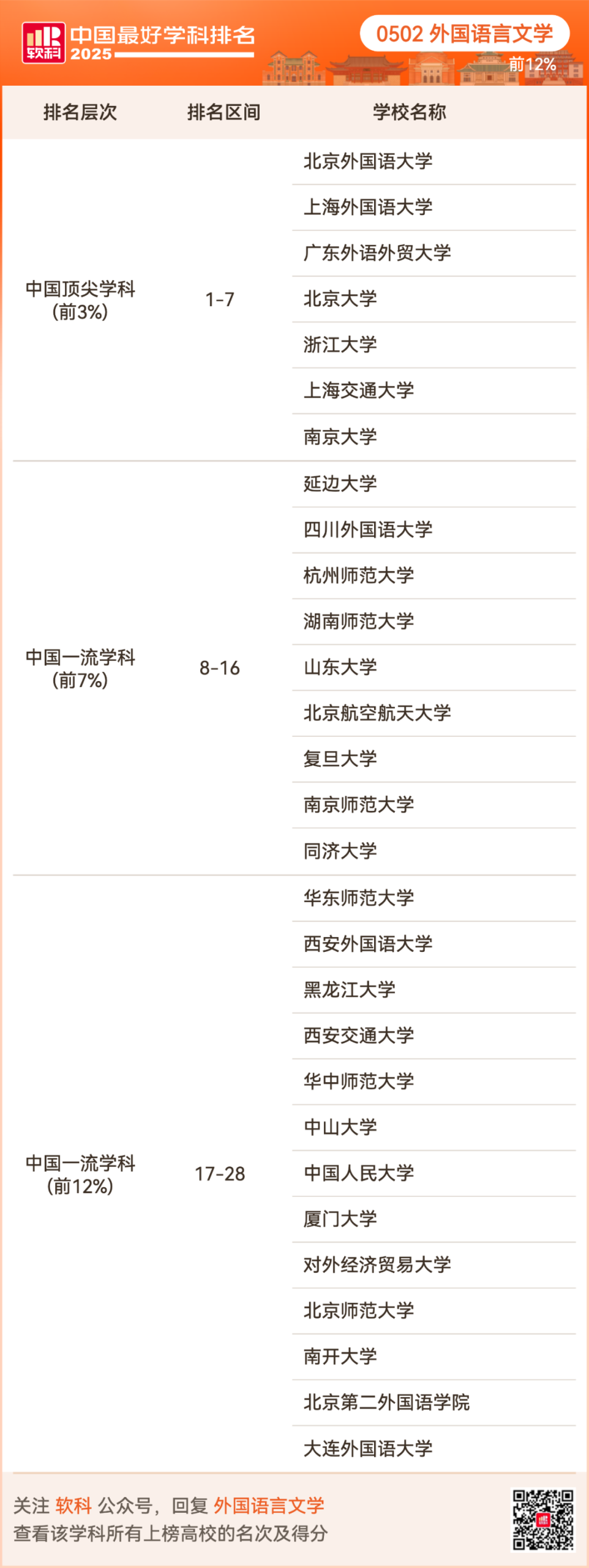 2025软科中国最好学科排名出炉！择校选专业必看榜单！