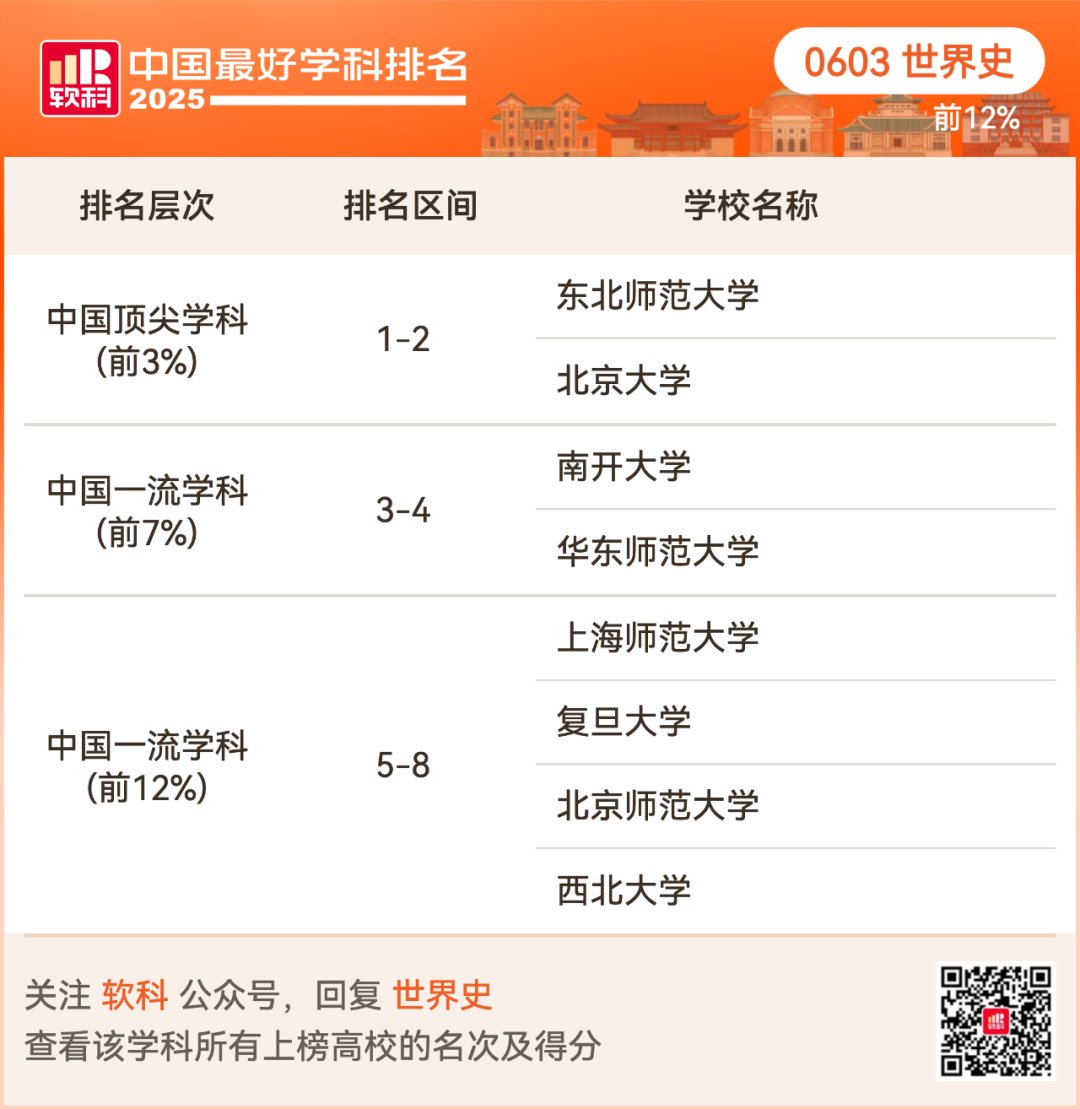 2025软科中国最好学科排名出炉！择校选专业必看榜单！