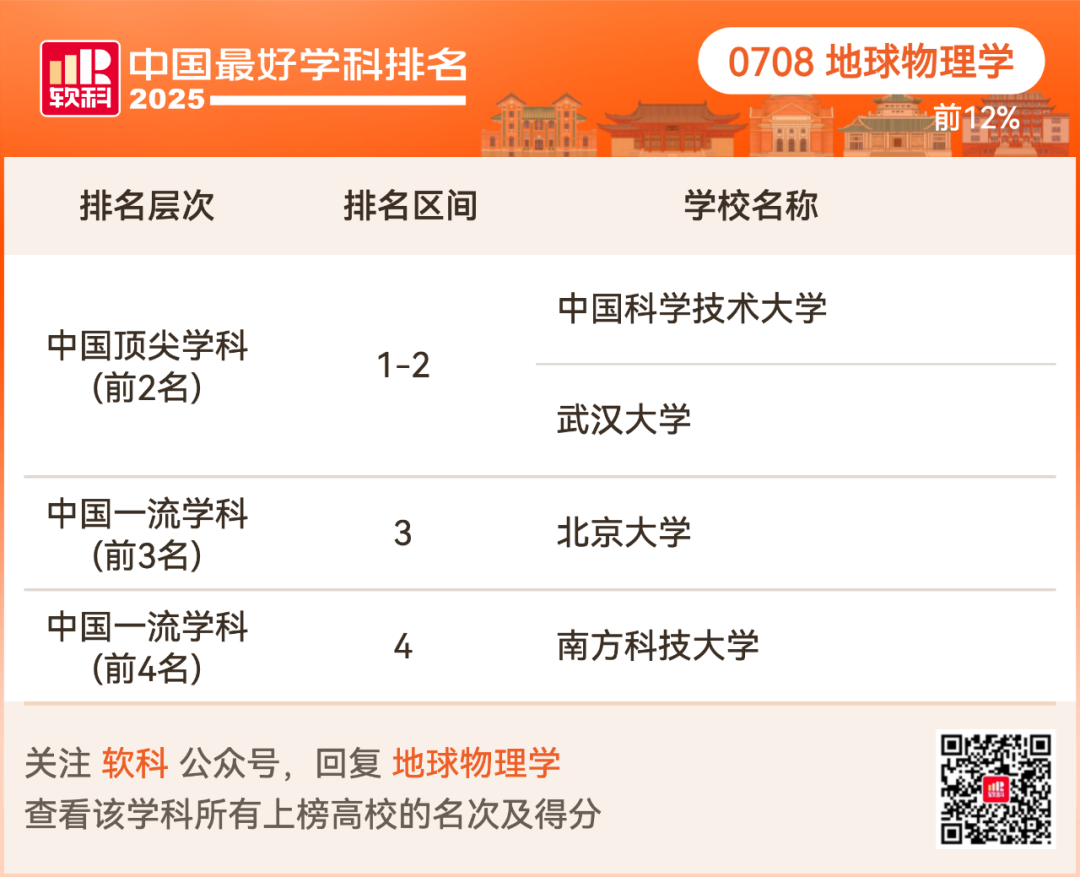 2025软科中国最好学科排名出炉！择校选专业必看榜单！