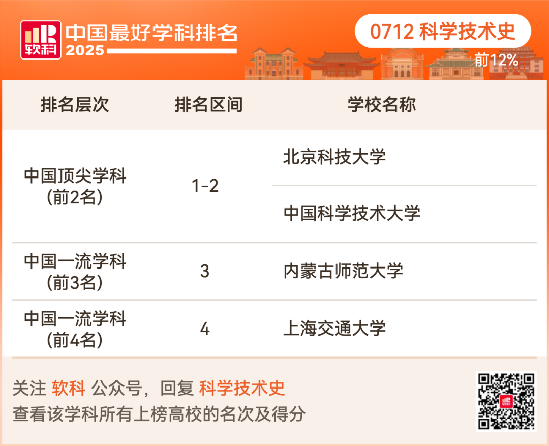 2025软科中国最好学科排名出炉！择校选专业必看榜单！