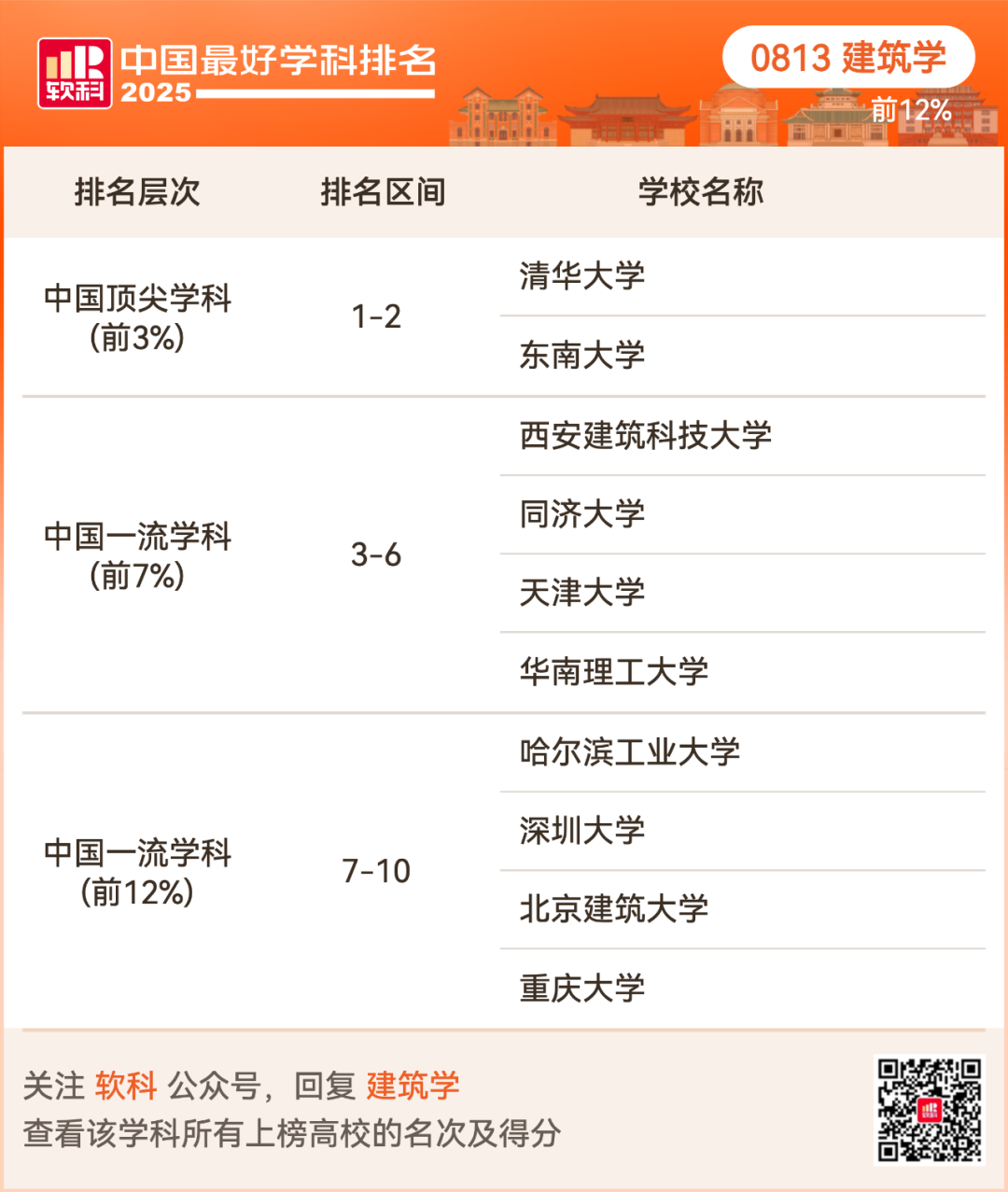 2025软科中国最好学科排名出炉！择校选专业必看榜单！