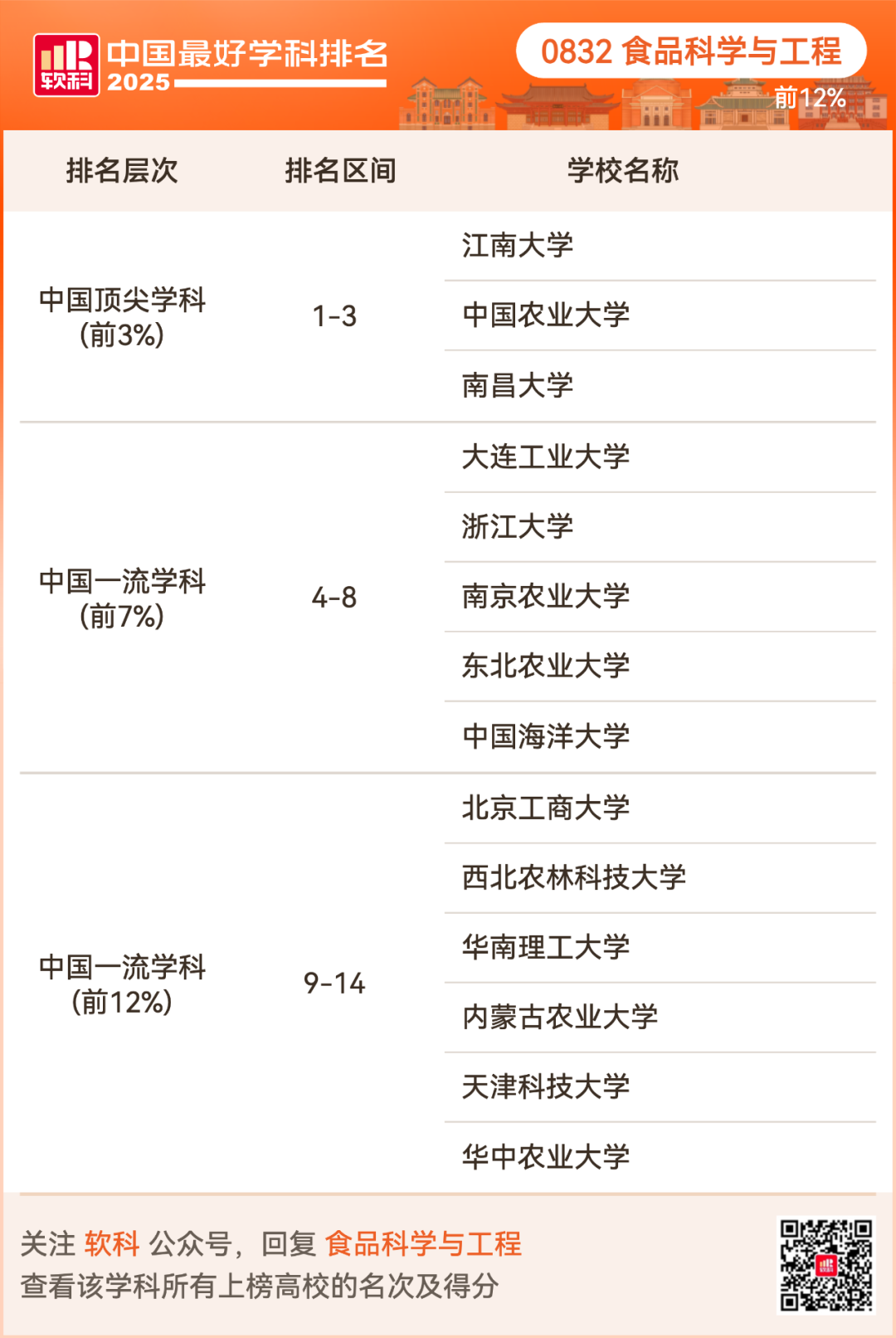 2025软科中国最好学科排名出炉！择校选专业必看榜单！
