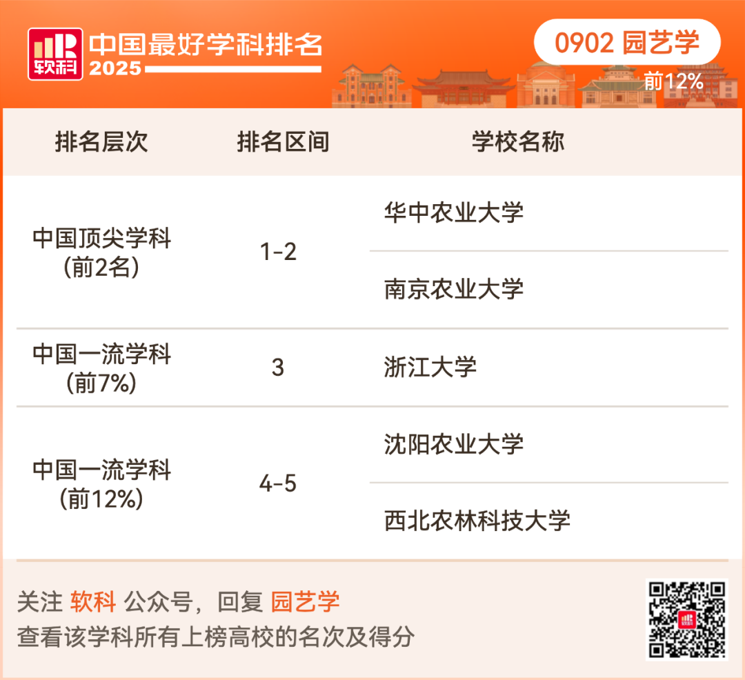 2025软科中国最好学科排名出炉！择校选专业必看榜单！