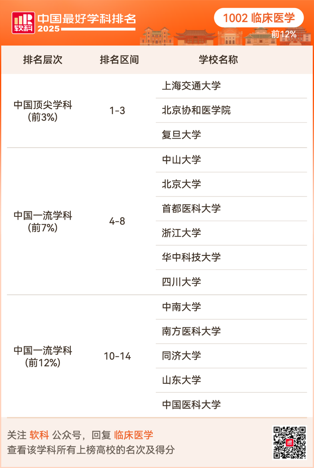 2025软科中国最好学科排名出炉！择校选专业必看榜单！