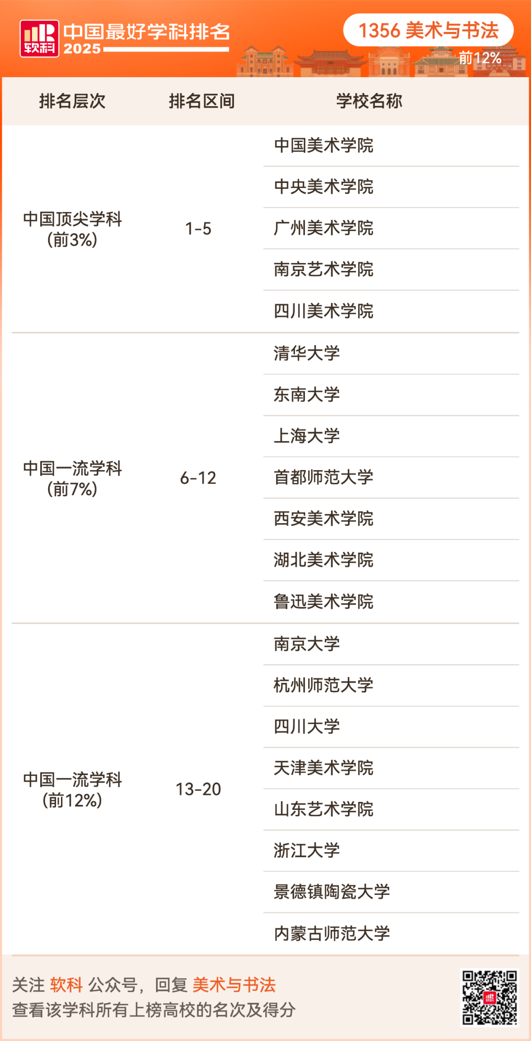 2025软科中国最好学科排名出炉！择校选专业必看榜单！