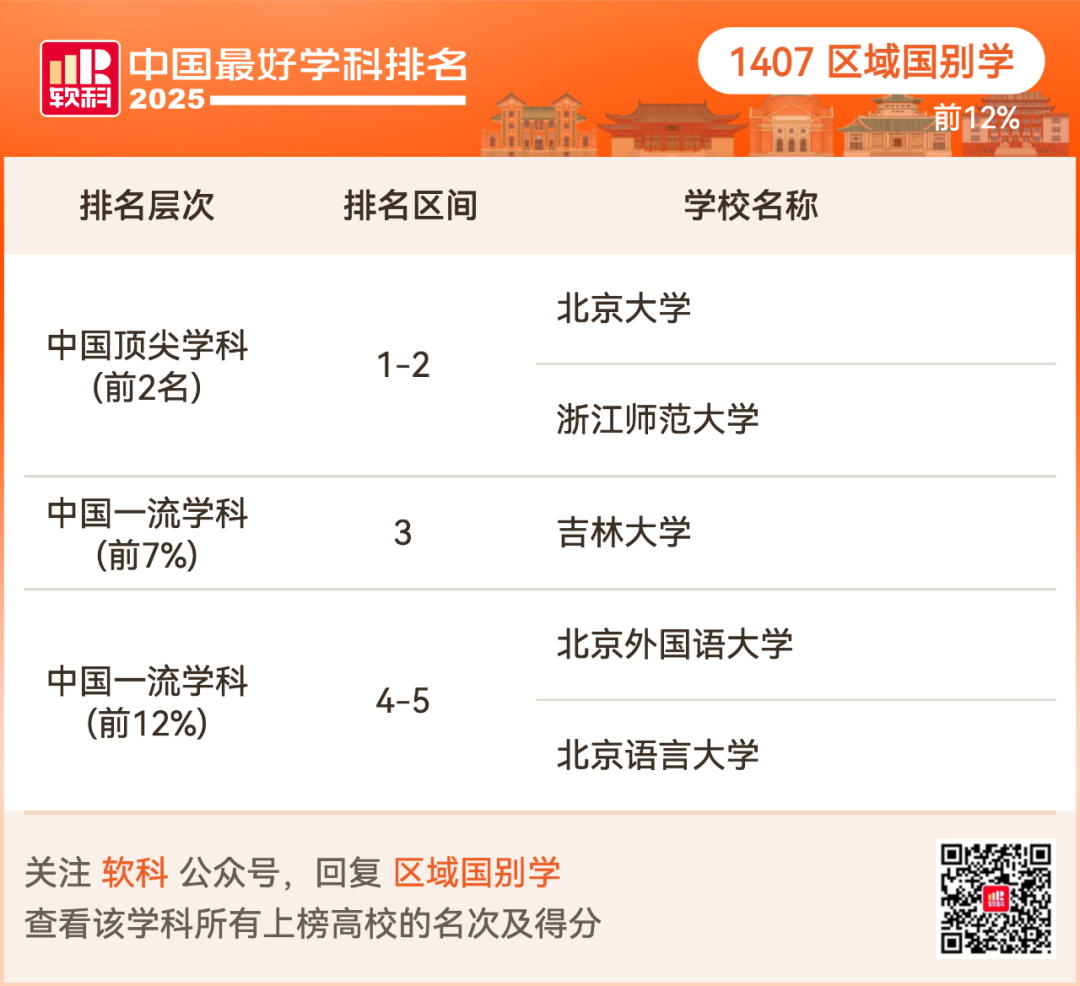 2025软科中国最好学科排名出炉！择校选专业必看榜单！