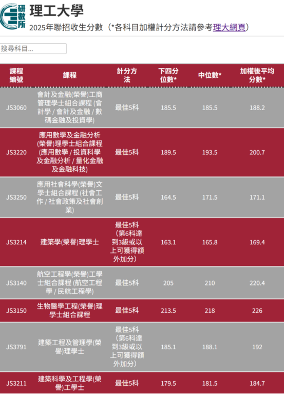 港八大2025DSE成绩解读|2025DSE考情分析|报考港校有哪些热门专业