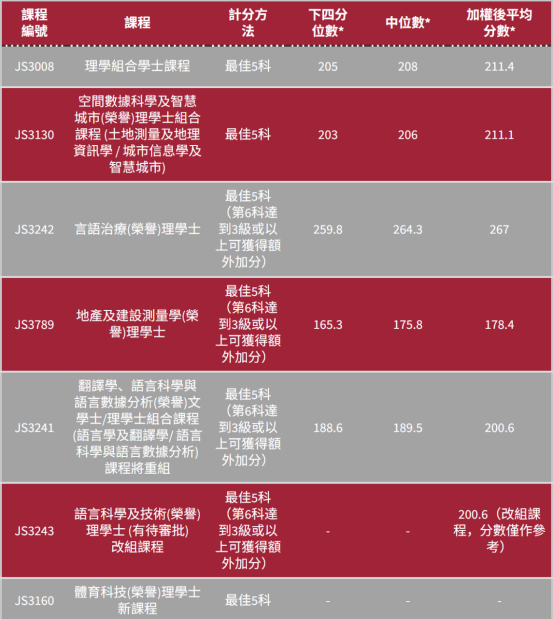 港八大2025DSE成绩解读|2025DSE考情分析|报考港校有哪些热门专业