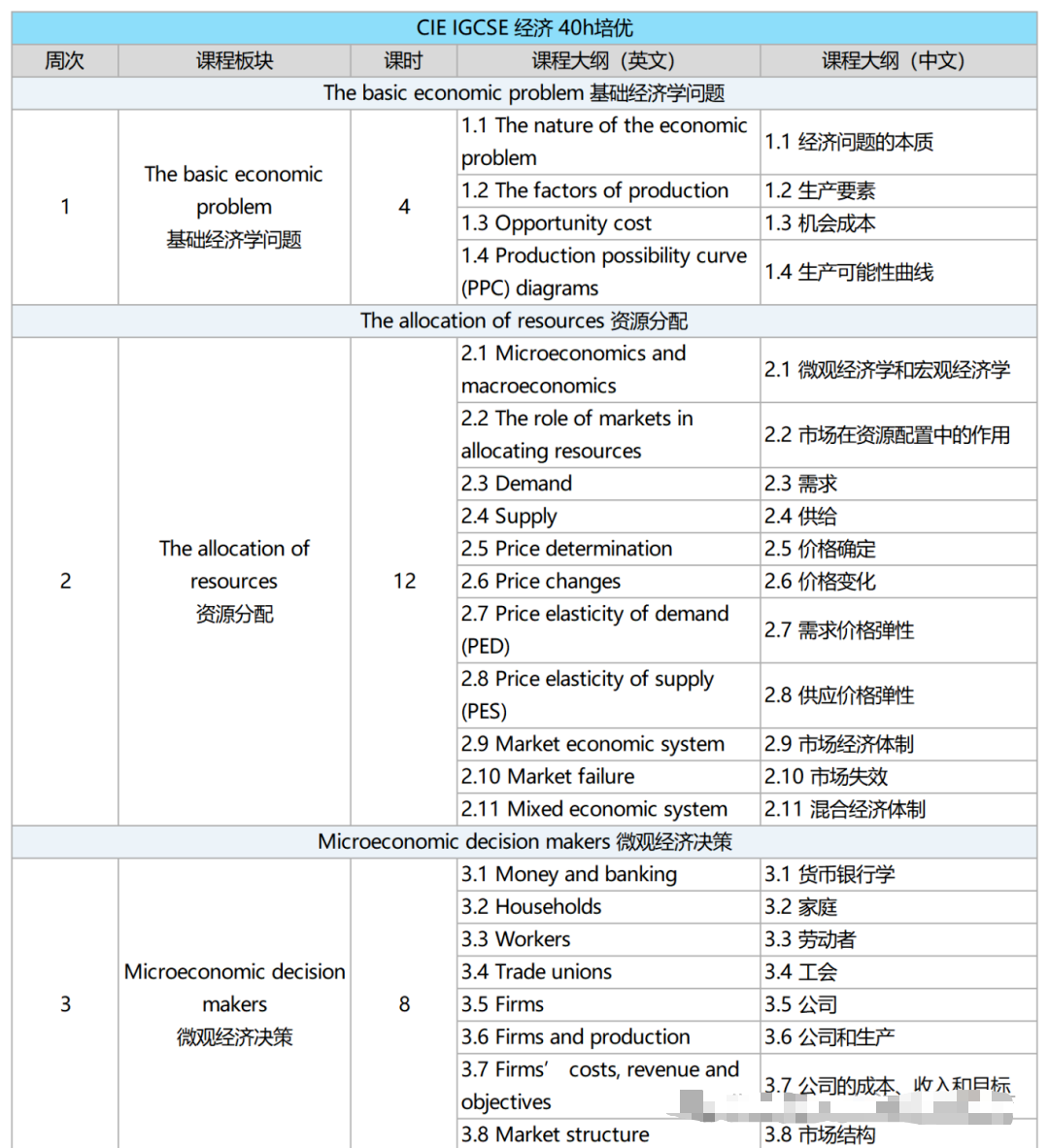 苏州IGCSE培训课程有哪些推荐？机构苏州校区IGCSE秋季班上线~