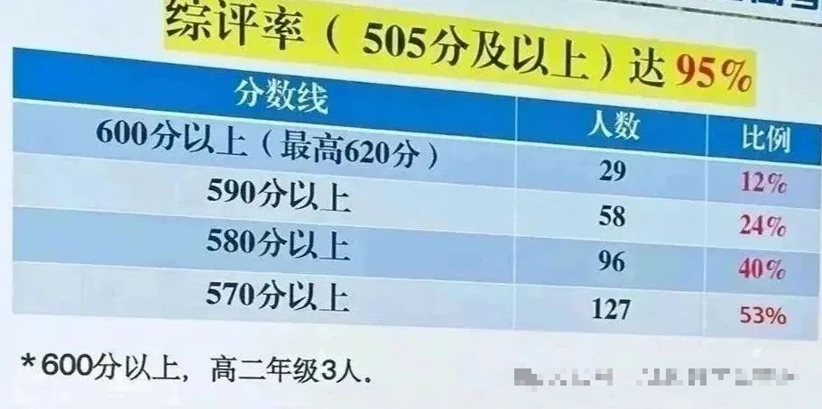 2025年上海三公学校高考名单揭秘：三公还值得冲吗？三公AMC8+小托福备考规划