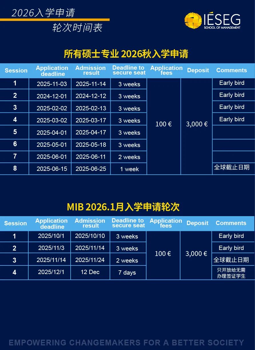 26fall申请季 | IESEG高商本科&硕士申请批次+早鸟奖公布！