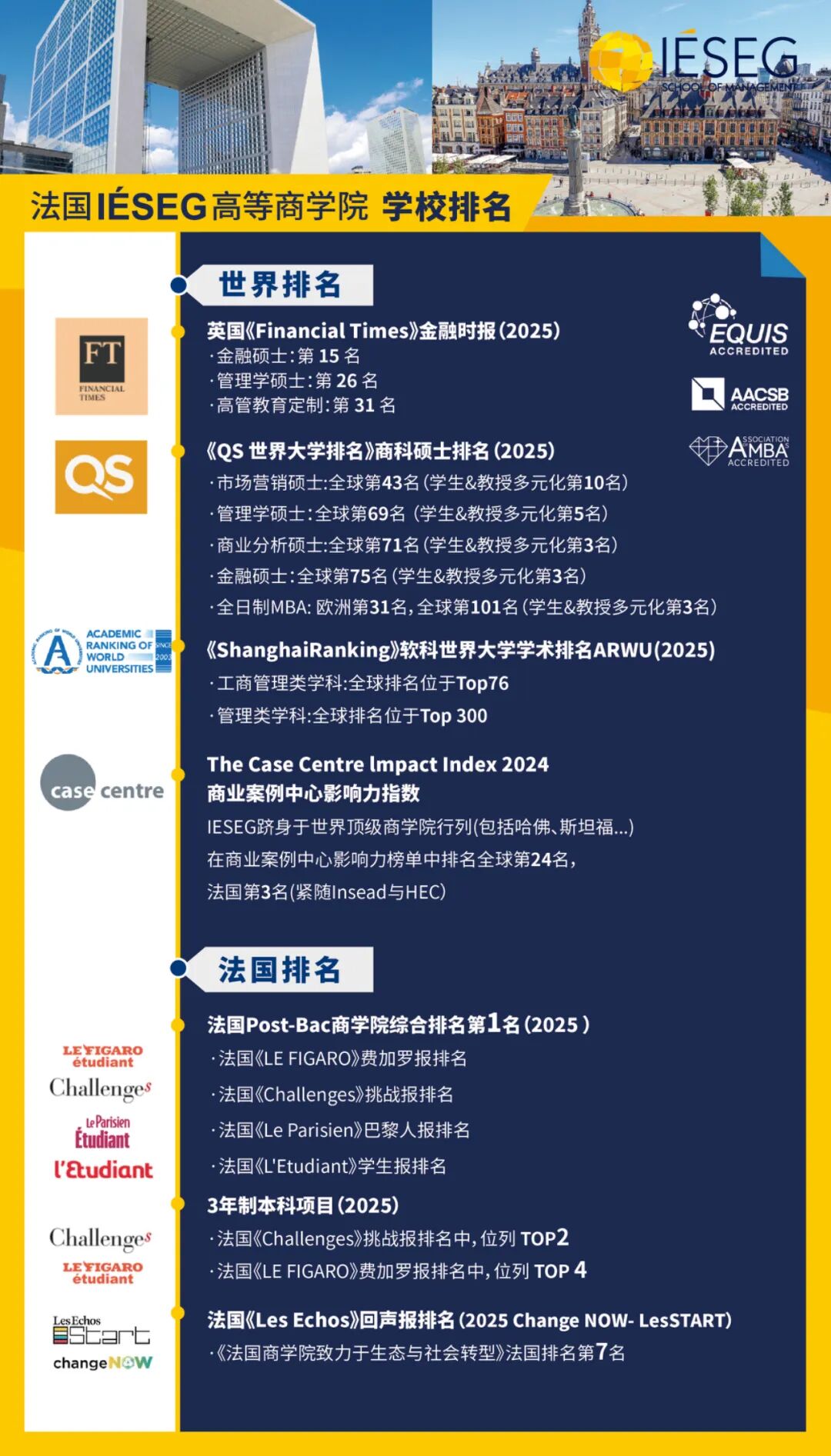 26fall申请季 | IESEG高商本科&硕士申请批次+早鸟奖公布！