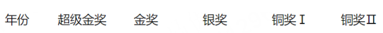 物理碗和BPhO如何一起备考？附物理碗和BPhO知识点及培训课程~