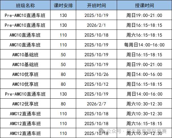 AMC10 vs AMC12：高阶考点这么难，怎么选？机构AMC10/12培训助你拿奖