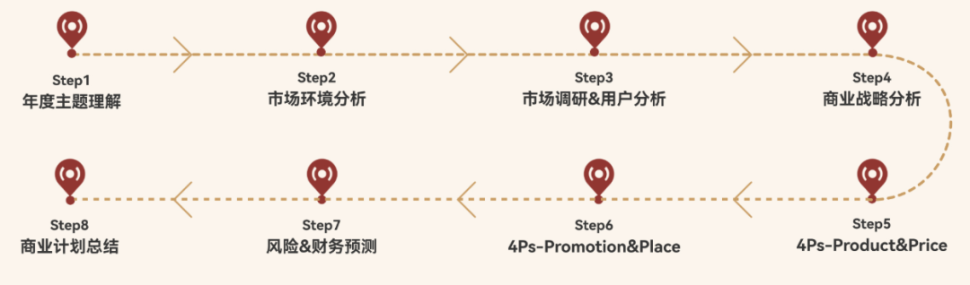 CBPA 商赛含金量到底高不高？25-26 BPA赛季报名时间、活动规则一文搞懂！