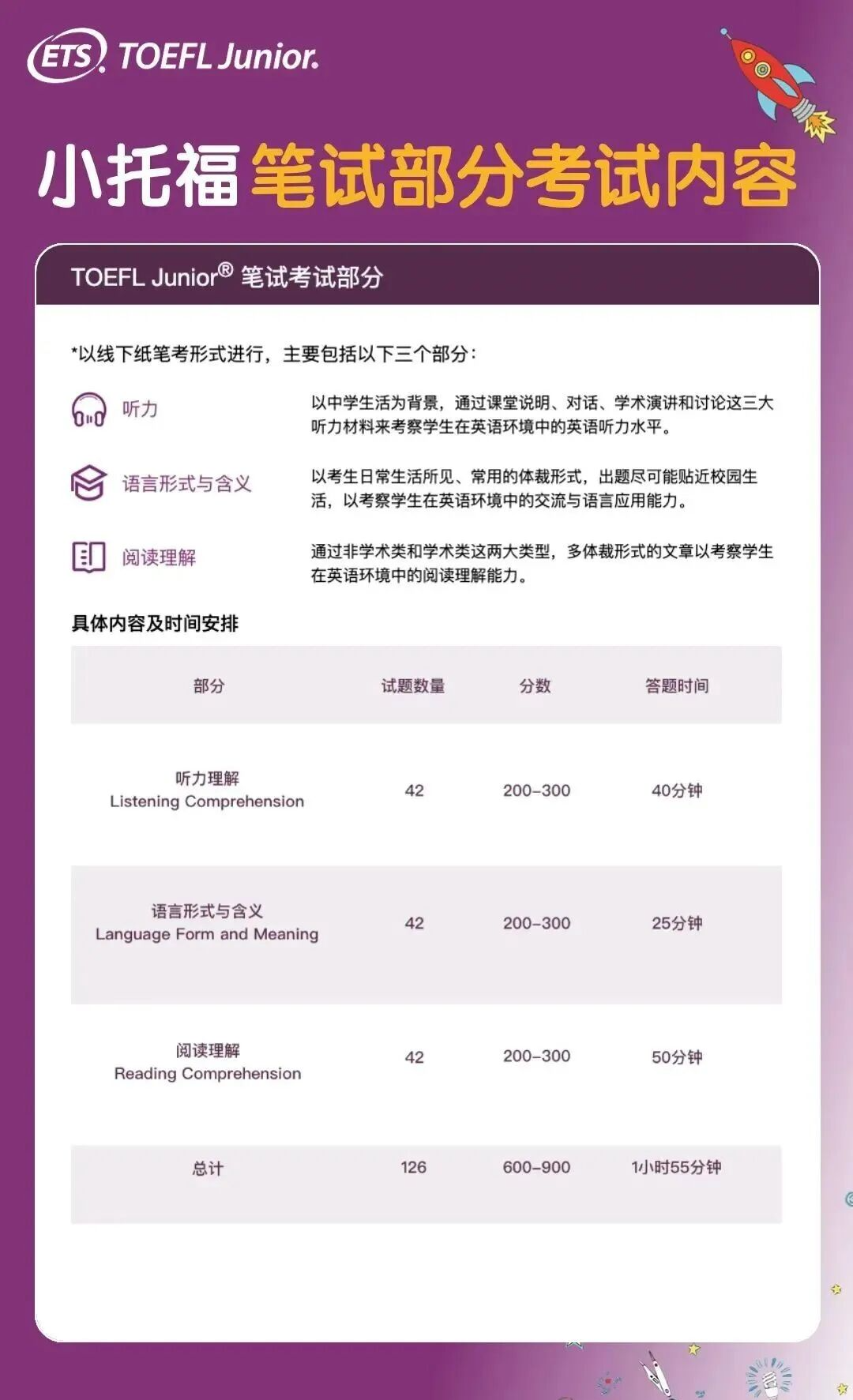 一篇讲清上海牛娃都在考的小托福考试考什么？含金量高不高？