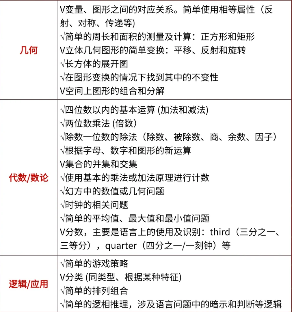 2026年袋鼠数学竞赛报名通道开启！附袋鼠竞赛历年真题/培训课程~