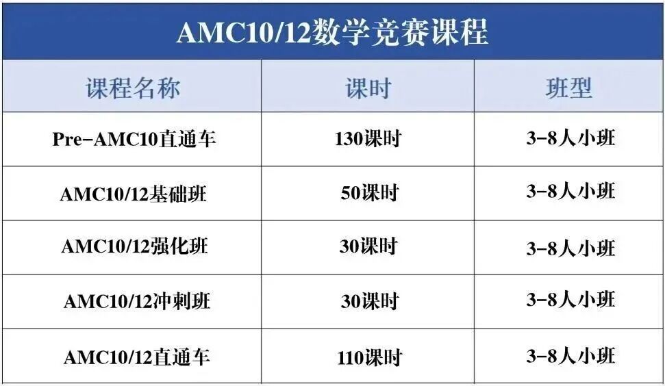终于搞懂：AMC10数学竞赛奖项设置，考多少分有用？家长必看攻略！
