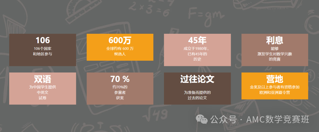 2026年袋鼠数学竞赛如何报名？适合1-12年级学生参加的国际竞赛！附袋鼠数学竞赛培训课程