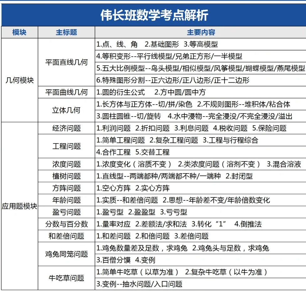 揭秘苏州小升初的真相，AMC8才是申请苏州小升初的“硬通货”!