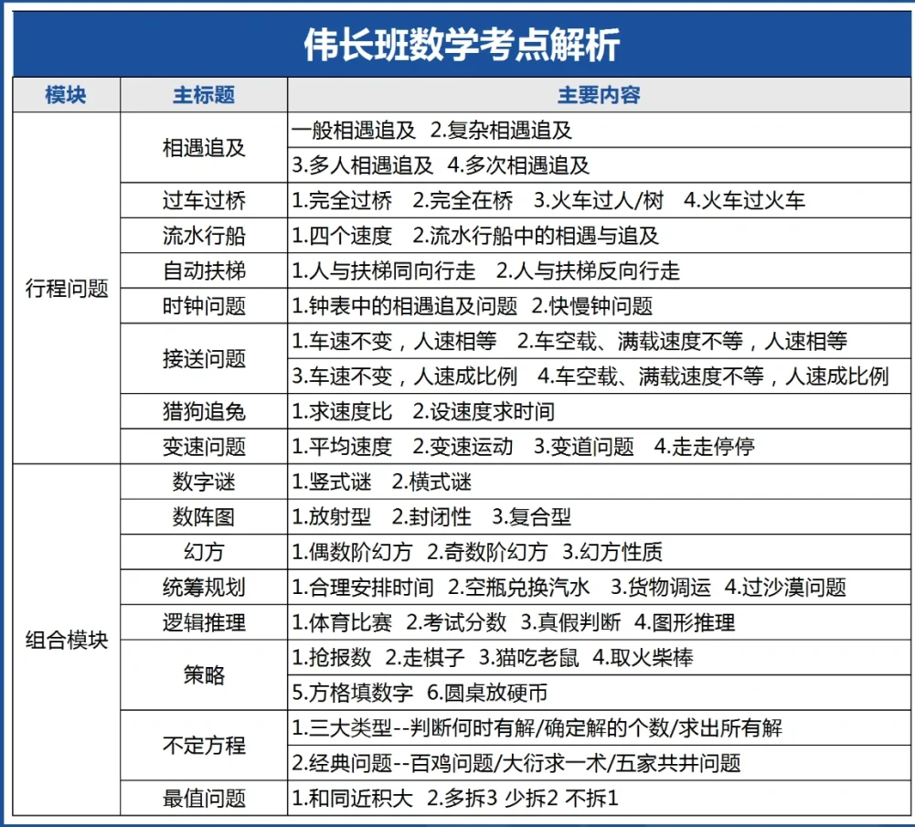 揭秘苏州小升初的真相，AMC8才是申请苏州小升初的“硬通货”!