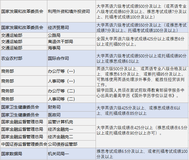 想要进体制内必看！留学生体制内就业的六大通道