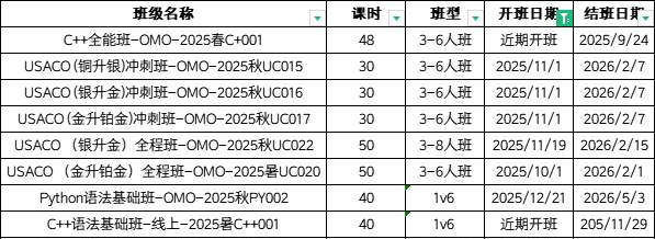 USACO铜级题目/晋级分数线速了解！USACO铜升银备考需要多久？机构USACO铜升银培训课程