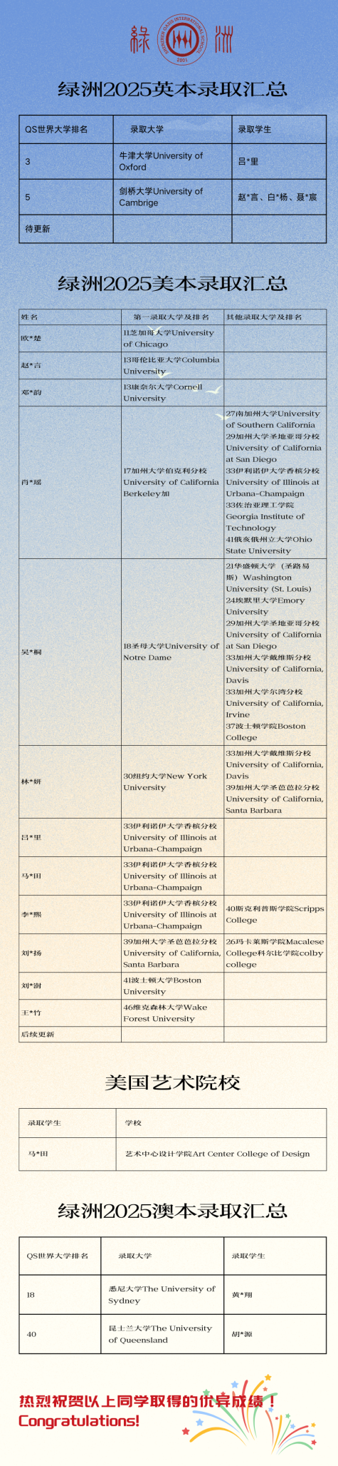 城市绿洲学校线上申请系统已开放，2026-2027学年招生也已启动！