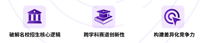 CTB竞赛课题推荐 | 文/理/商科申藤必备，前沿课题名额优先占位！