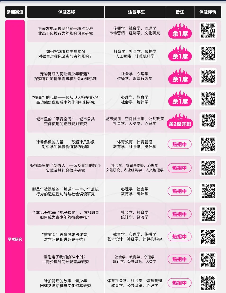 25~26赛季CTB全球青年研究创新论坛流程全解析！机构CTB课题与队友紧急招募中
