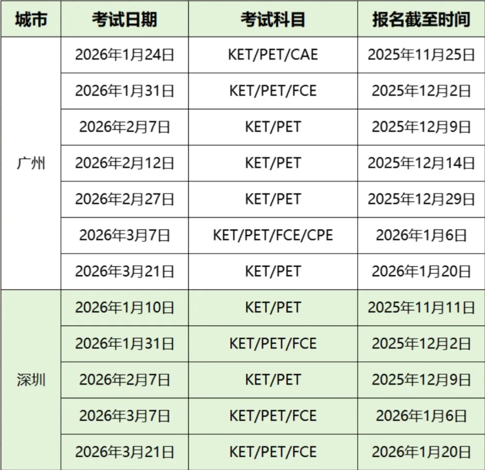 考KET/PET对香港插班择校有用吗？附2026年KET/PET报名流程与最新考试安排