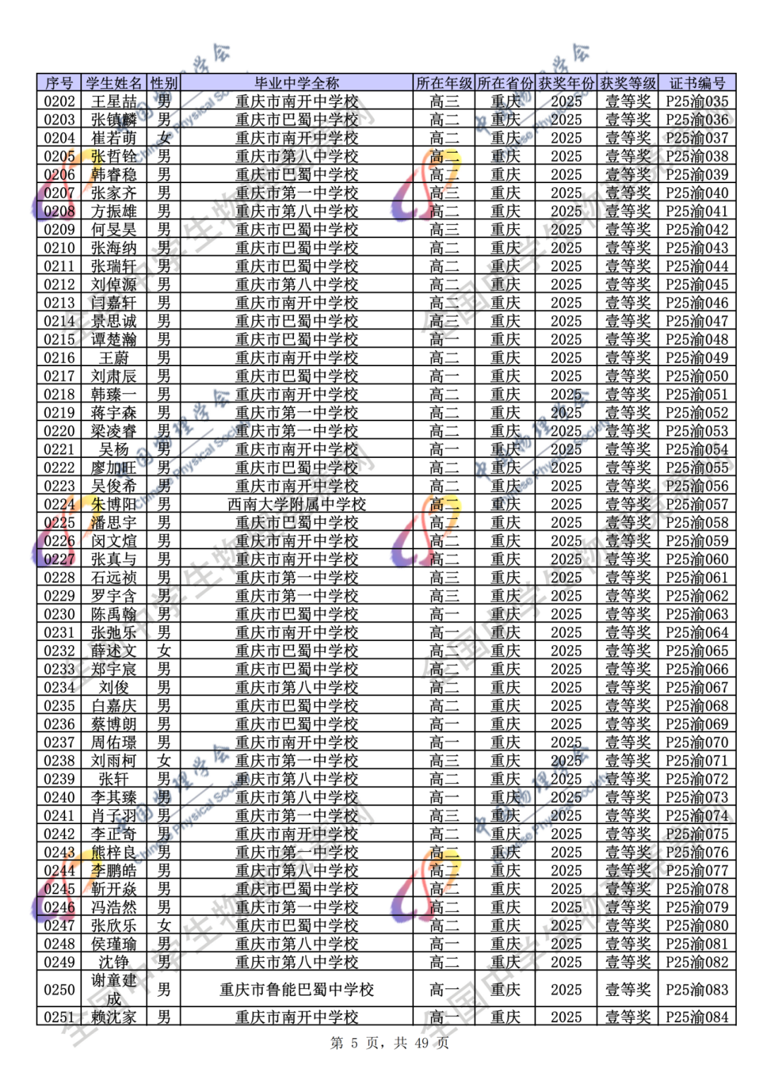 官方公示！2025第42届物理竞赛省一、省二、省三完整获奖名单公示