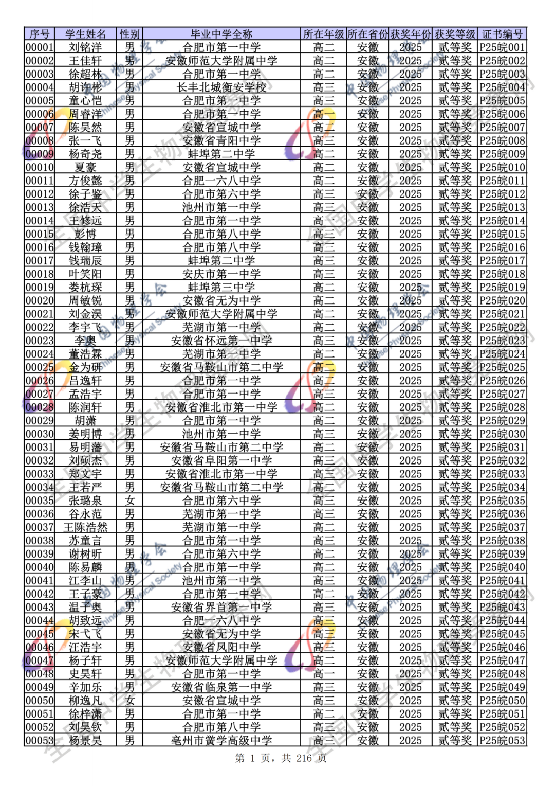 官方公示！2025第42届物理竞赛省一、省二、省三完整获奖名单公示