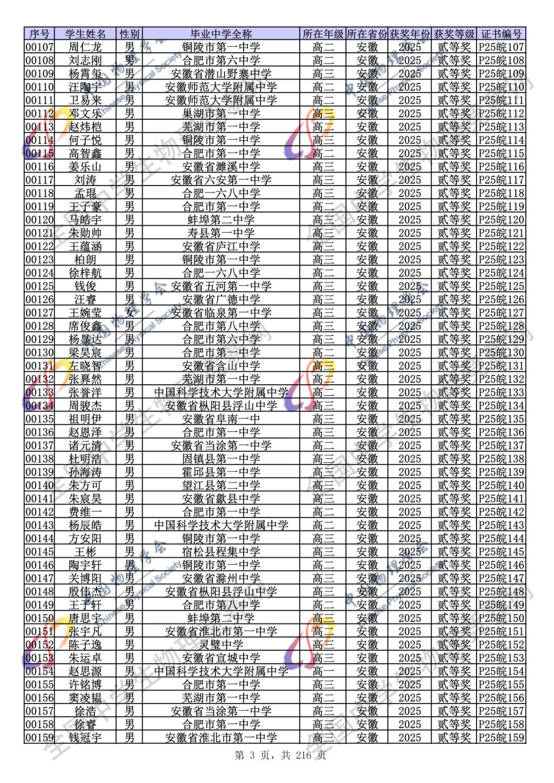 官方公示！2025第42届物理竞赛省一、省二、省三完整获奖名单公示