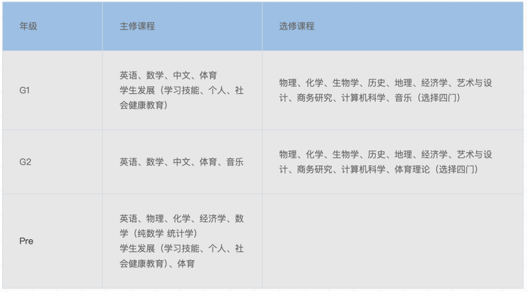 上海国际学校｜连续多年问鼎沪上“牛剑收割机”，领科教育上海校区做对了什么？