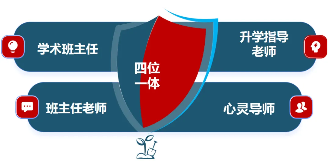 沈阳国际高中｜英领国际学校沈阳校区2026年春季招生简章！沈阳香港新加坡英国留学必看！