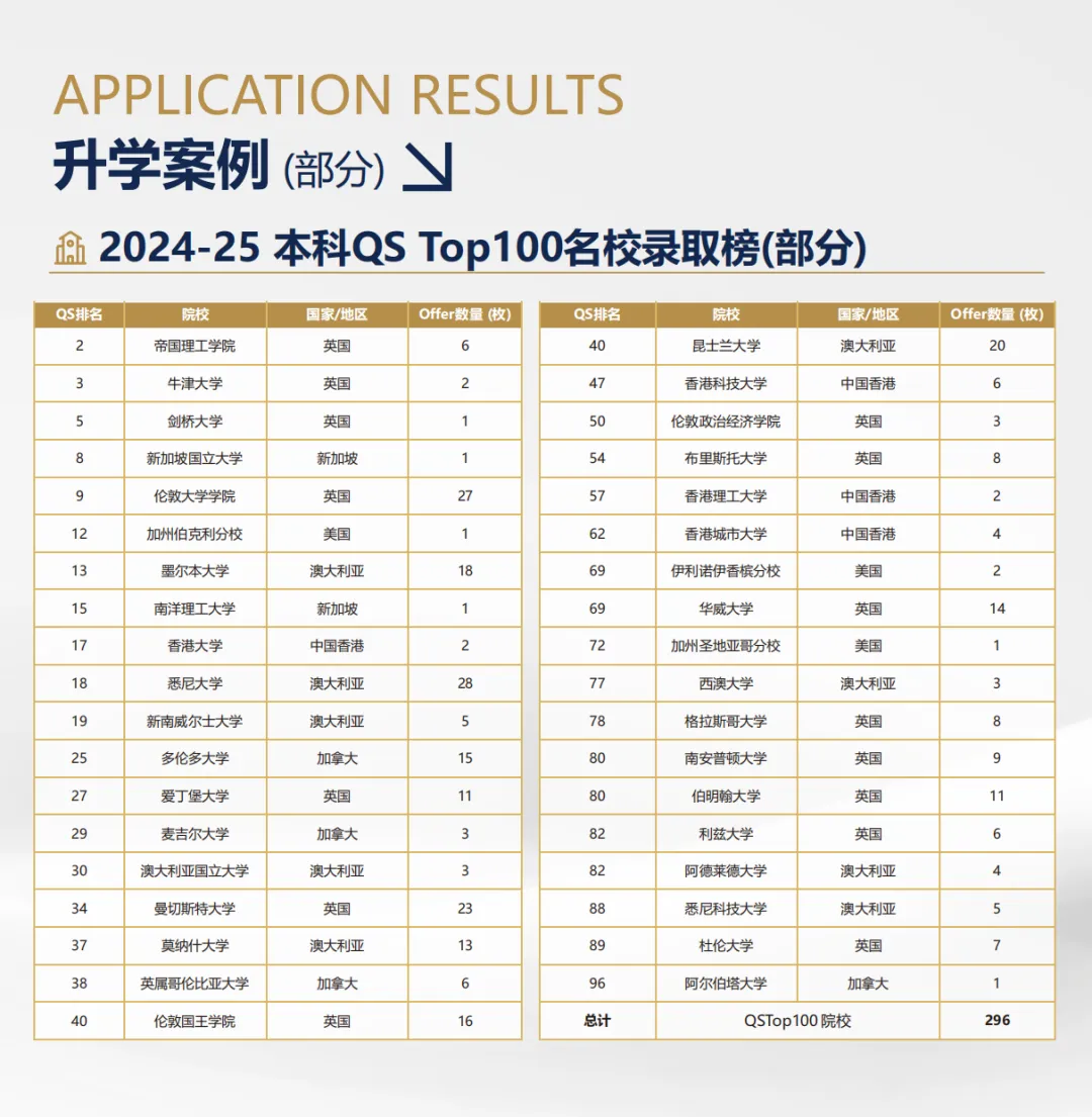 成都国际高中｜锦秋·沃顿公学2026春季班招生简章！无需中考成绩！小班化定制教学！