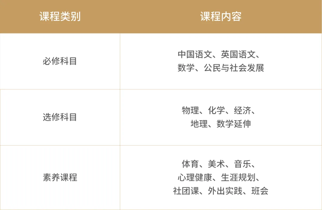 厦门国际高中｜国贸枫禾2026学年招生简章！开设A- level和香港DSE课程！