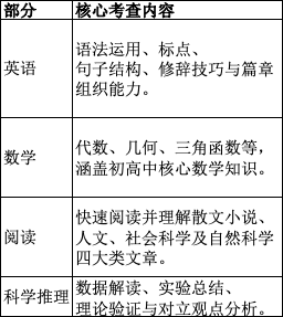 全面解读美国高考ACT｜理科强者的名校通行证