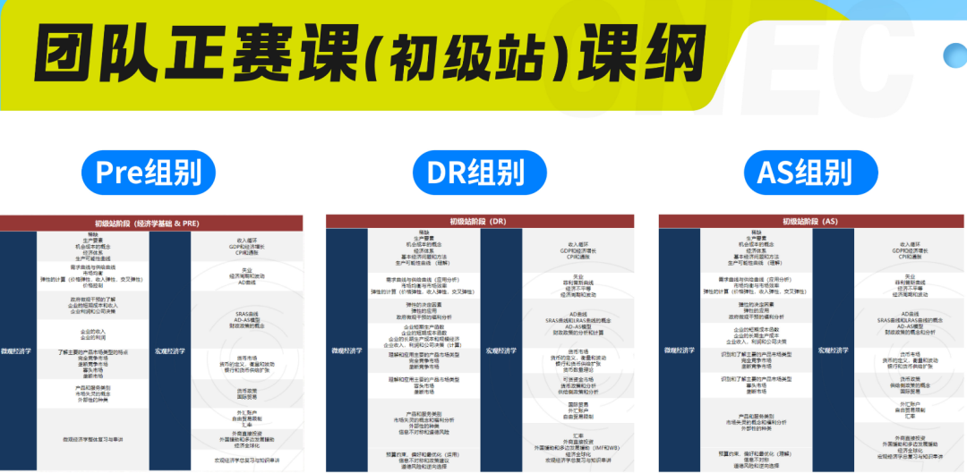NEC经济竞赛20h冲刺课上线！顶尖教练带队，带你冲击全球站（可组队/整队）