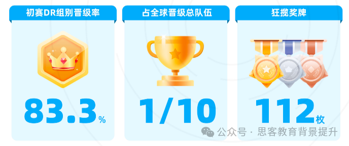 NEC全美经济学挑战赛备赛必看！NEC竞赛辅导及组队招生倒计时！