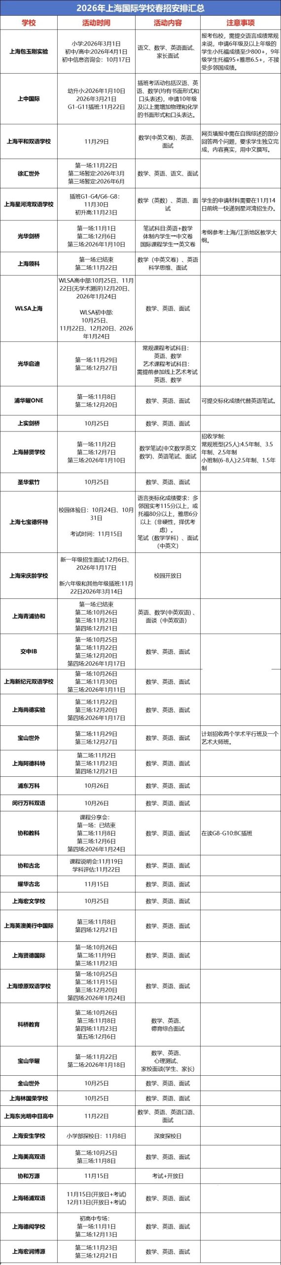 2026年上海国际学校春招安排汇总！附最新考情重点速递！