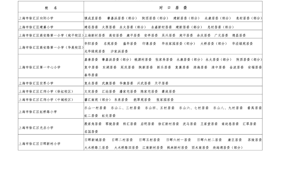 注意！2025这些公办小学对口有变化，停招、新增、减少…有没有你家？