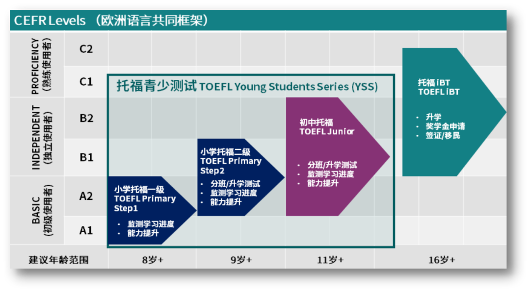 【不费妈】KET/PET冲优提分+综合能力系统提升全攻略：从规划到执行的家长孩子行动指南