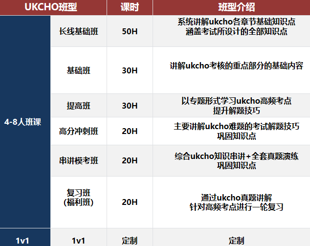 2026年UKChO 化学竞赛备战攻略！考试新规/比赛时间/重难点/分数线/培训